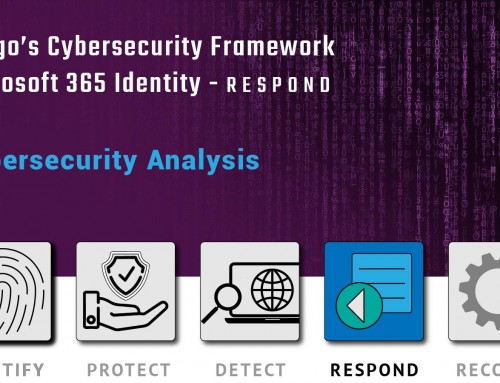 InLigo’s Cybersecurity – Microsoft 365 Analysis