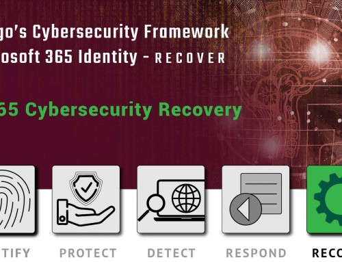 InLigo Cybersecurity – Microsoft 365 – Recovery
