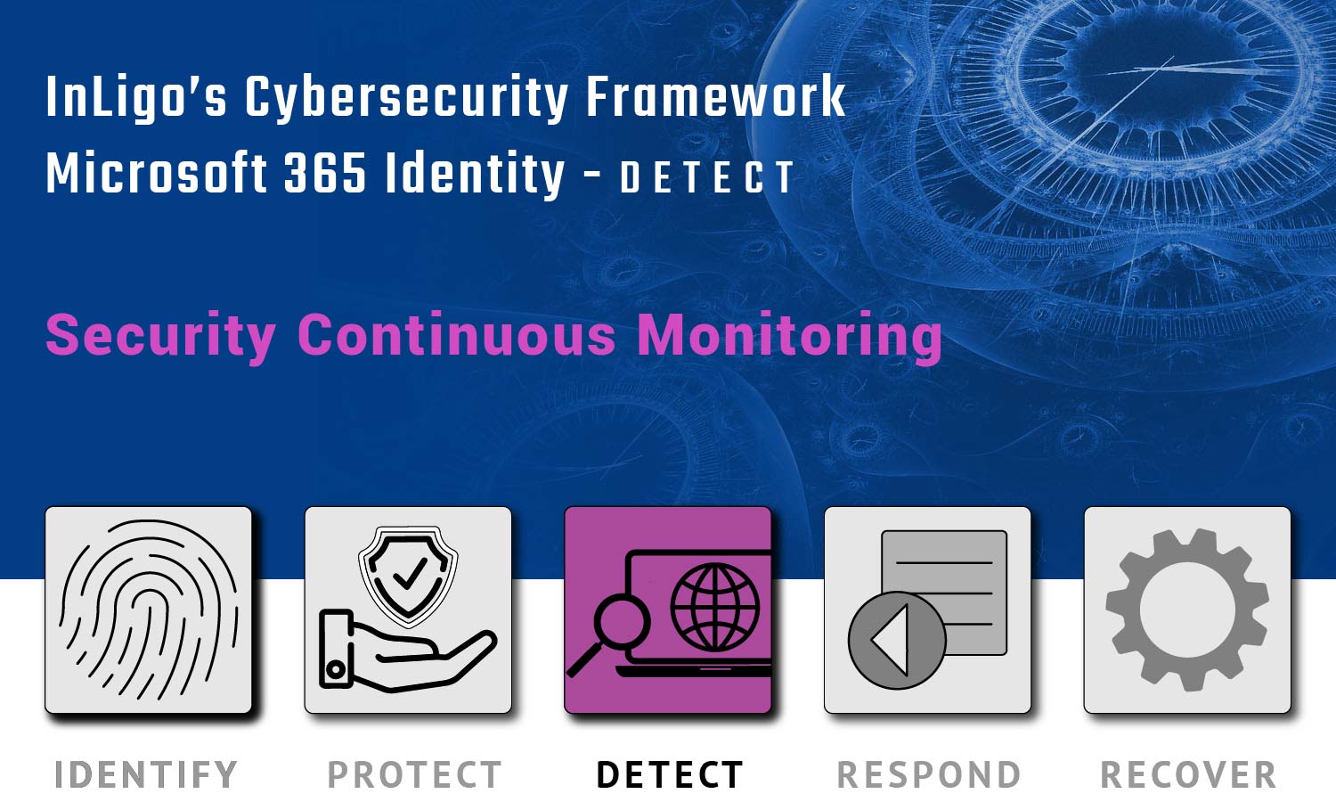 Security Continuous Monitoring